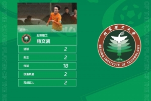 中乙官方：北京理工球员林文凯梅开二度，获中乙第29轮最佳球员