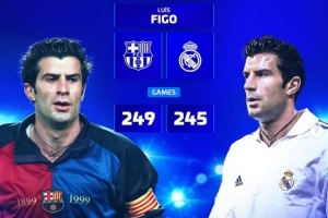 德转列先后效力过皇萨的名将：菲戈、大罗、恩里克、埃托奥在列