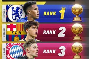 2026金童奖排名预测：埃斯特旺居首，库巴西、卡尔分列二三